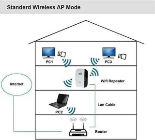 DrPhone WR2 Wi-Fi Repeater
