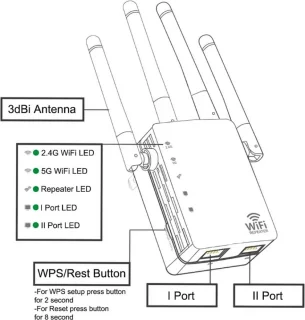 DrPhone WR4 Pro Dual Band Wifi Versterker 1200Mbps Wit