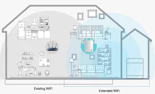 DrPhone WR4 Pro Dual Band Wifi Versterker 1200Mbps Wit