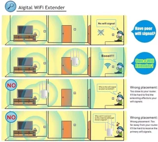 DrPhone WR4 Pro Dual Band Wifi Versterker 1200Mbps Wit