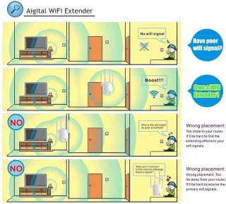 DrPhone WR4 Pro Wifi Versterker Dual Band Zwart