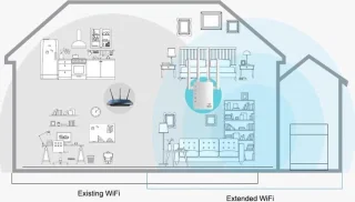 DrPhone WR4 Pro Wifi Versterker Dual Band Zwart