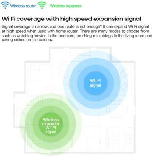 DrPhone WR5 Dual Band Wifi Versterker Range Extender Router Wit