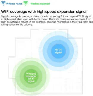 DrPhone WR5 Dual Band Wifi Versterker Range Extender Router Wit