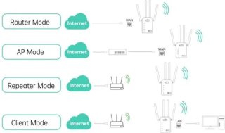 DrPhone WR5 Dual Band Wifi Versterker Range Extender Router Wit
