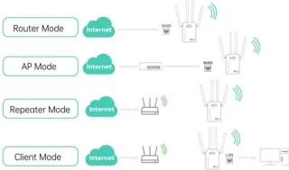 DrPhone WR5 Dual Band Wifi Versterker Range Extender Router Wit