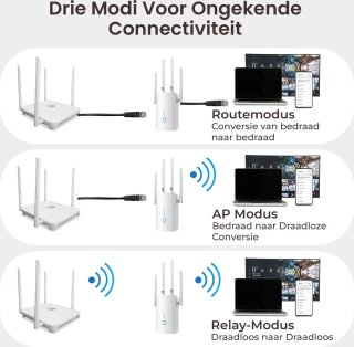 DynaBright WiFi Versterker Stopcontact Dual-Band 1200 Mbit/s