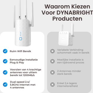 DynaBright WiFi Versterker Stopcontact Dual-Band 1200 Mbit/s