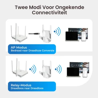 DynaBright WiFi Versterker Stopcontact