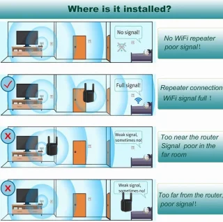Equivera Wifi Repeater Stopcontact