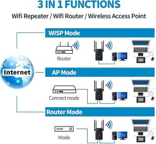 Equivera Wifi Versterker Stopcontact