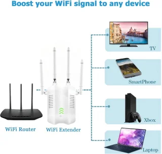 Equivera Wifi Versterker Stopcontact