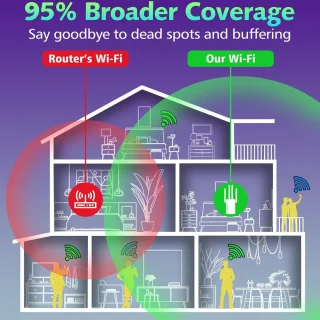 Equivera Wifi Versterker Stopcontact