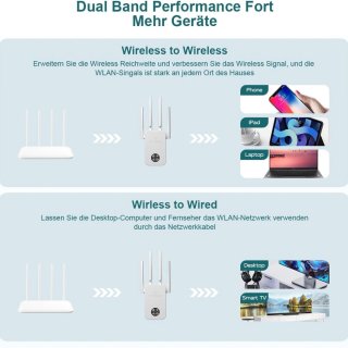 Equivera Wifi Versterker Stopcontact Repeater