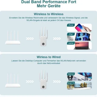 Equivera Wifi Versterker Stopcontact Repeater