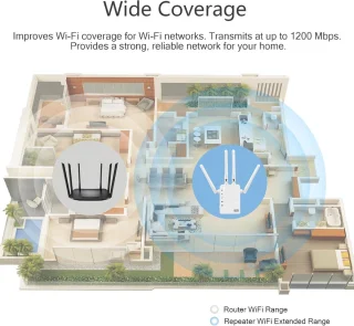Equivera Wifi Versterker Stopcontact Repeater