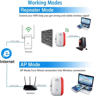 Equivera Wifi Versterker Stopcontact Repeater