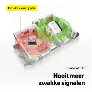Garpex WiFi Versterker Stopcontact 300Mbps