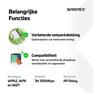 Garpex WiFi Versterker Stopcontact 300Mbps