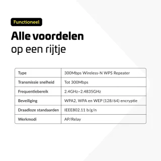 Garpex WiFi Versterker Stopcontact 300Mbps