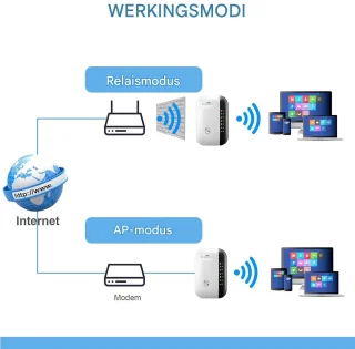 Gsedaox WiFi Extender - Stopcontact