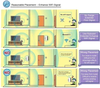 Gymston WiFi Versterker Stopcontact Zwart