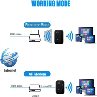 IBETTERTEC WLAN Repeater 300 Mbps 2,4 GHz