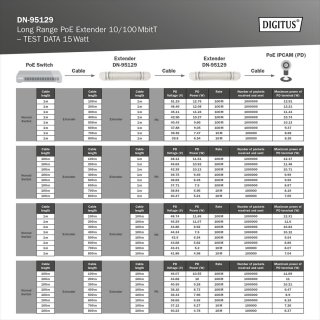 Wat vinden we goed aan de IP67 PoE Extender Buiten