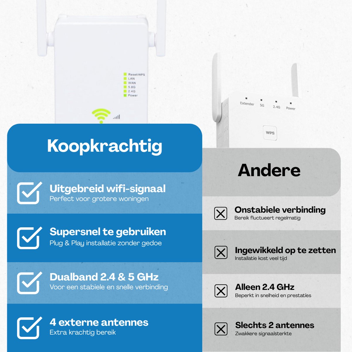 Wat vinden we goed aan de Koopkrachtig Wifi Versterker 1200 Mbps Dual Band