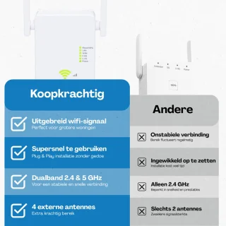 Koopkrachtig Wifi Versterker 1200 Mbps Dual Band