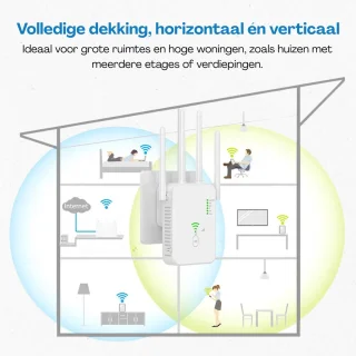 Koopkrachtig Wifi Versterker 1200 Mbps Dual Band