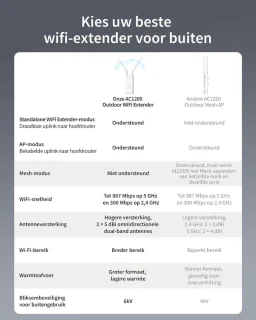Lexium WiFi-repeater stopcontact