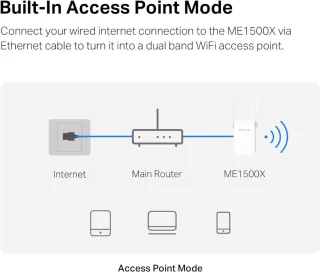 Lexium WiFi-repeater stopcontact