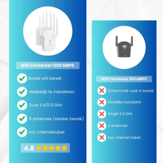 Lexium WiFi-repeater stopcontact