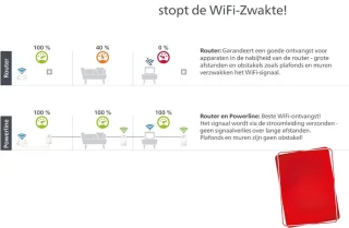 Lexium WiFi Versterker (Stopcontact Repeater)