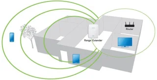 Linksys RE3000W Wi-Fi Range Extender