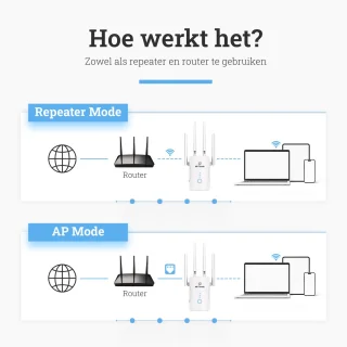 MD-goods WiFi Versterker Stopcontact