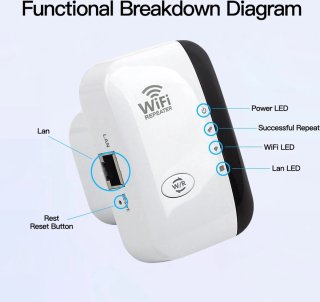 Merk Wifi Versterker