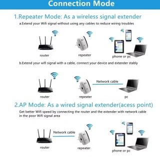 MoTronics DN229BK Mini Wifi Repeater Zwart