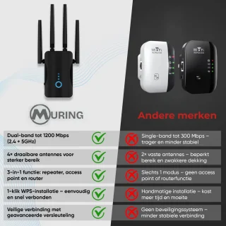 Muring WiFi Versterker met stopcontact