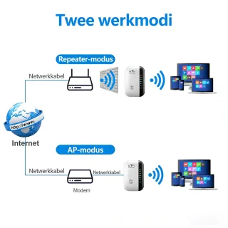 Wat vinden we goed aan de NAXSIR WiFi Repeater