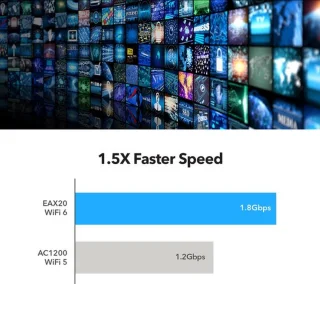 NETGEAR Nighthawk EAX20 WiFi Versterker