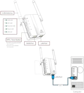 Netwerkrouter WiFi Repeater Wireless N 300 Mbps 2 Antennes