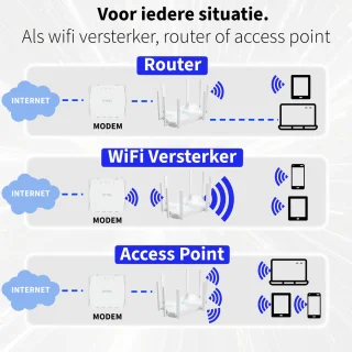 Phreeze 4K Dual Band Router 1200 Mbps Wit