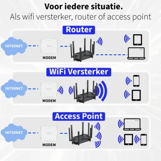 Phreeze 4K Dual Band Wifi Repeater 1200 Mbps Zwart