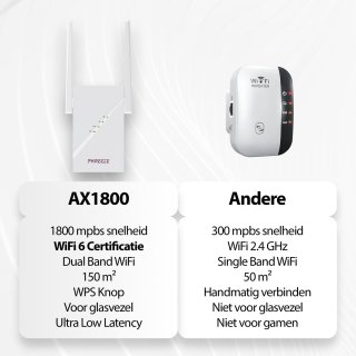 Phreeze AX1800 Wifi 6 Versterker Stopcontact