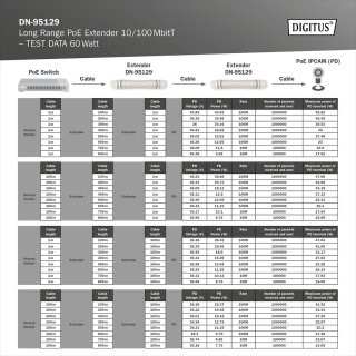 Wat vinden we minder goed