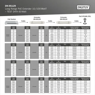 PoE Extender Buiten