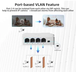 PoE Extender Repeater