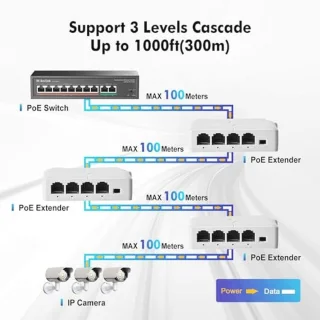 PoE Extender Repeater